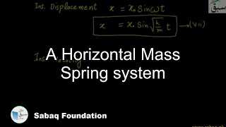 A Horizontal Mass Spring system