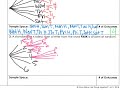 Exploring Adding and Subtracting Rational Expressions