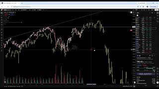 Could AMC GME Cause a Correction?