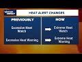 Heat-Related Illness Awareness