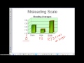 Analyzing Data and Homework Time