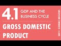 Understanding GDP and Its Components