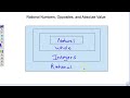 Exploring Rational Numbers and Their Properties