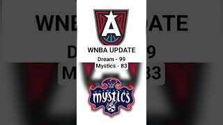 wnba update:august 4, 2025 atlanta dream-989 Vs washington mystics-83 #wnba #dream #mysrics