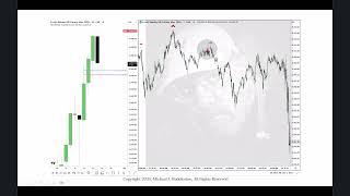 Focus On Index Futures September 23, 2025 \ Intermediate Term High