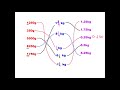Converting Between Grams and Kilograms