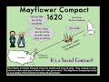 Exploring Self-Government in the 13 Colonies