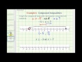 Graphing Compound Inequalities and Interval Notation