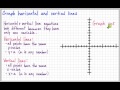 Graphing Horizontal and Vertical Lines