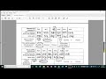 Genetic Mutations and Codons