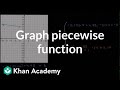 Graphing Piecewise Functions Mastery
