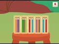 Understanding Multiplication and Division