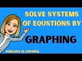 Understanding Systems of Equations