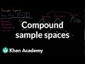 Exploring Compound Sample Spaces in Probability