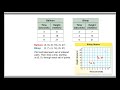 Graphing and Analyzing Rates