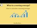Understanding Moving Averages