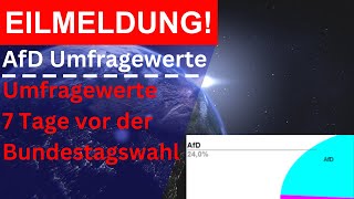 🚨🚨AKTUELLE WAHLPROGNOSE! 7 TAGE vor der BUNDESTAGSWAHL! AfD UMFRAGEWERTE zur BUNDESTAGSWAHL!  🚨🚨