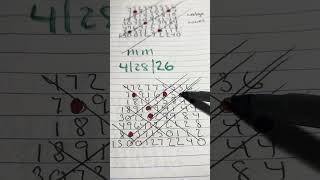 Mega millions 4/28/26 matrix 1&2. For entertainment purposes only.