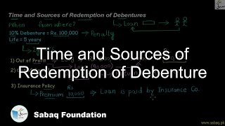 Time and Sources of Redemption of Debenture