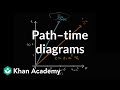 Understanding Inertial Frames and Light Speed