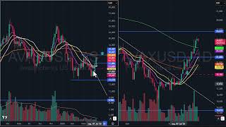 Análise semanal Cripto - 20 julho - BTC, ETH, XRP. SOL etc