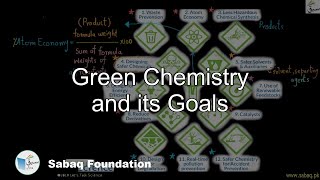 Green Chemistry and its Goals