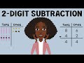 Two-Digit Subtraction Strategies