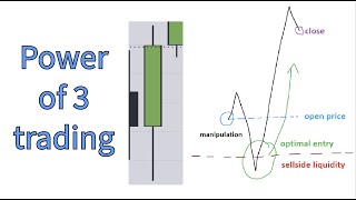 Intracandle Power of 3 | NQ, ES Futures Recap 7/1