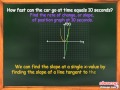 Exploring Derivatives and Their Role in Curve Analysis