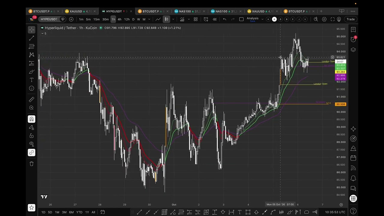 ThriveInMarkets daily market analysis for October 6 2026, with QQQ above 750 and Bitcoin under 87,000