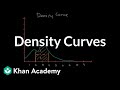 Understanding Data Distributions and Density Curves