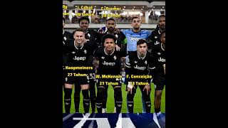 Juventus ditahan imbang AS monaco 0-0🔥 #fypシ #football #juventus #2025 #finoallafine