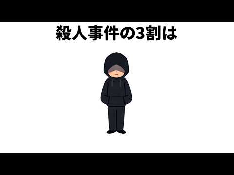 知るとゾッとする恐怖の雑学