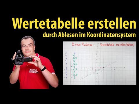 lineare Funktion - Wertetabelle erstellen - durch Ablesen im Koordinatensystem | Lehrerschmidt