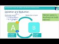 Redox Reactions and Electron Transfer