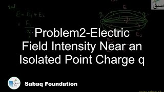 Problem 2-Electric Field Intensity Near an Isolated Point Charge q