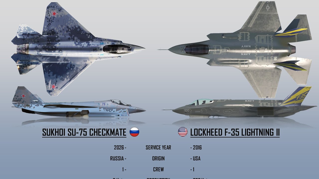 Sukhoi Su-75 “Checkmate” vs F 35 Lightning-II
