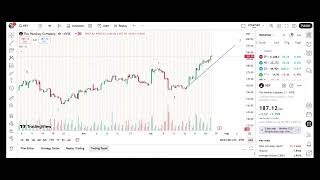 $SPX $DAX $QQQ $NQ $SPY $ES $PLTR Stock Market Update 7/27/25