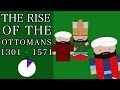 Ottoman Empire Historical Significance
