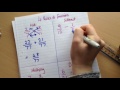 Fraction Operations and Methods