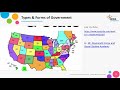 Federal and Parliamentary Systems Overview