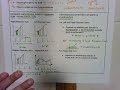 Understanding Theorems and Derivatives