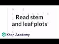 Reading and Interpreting Stem and Leaf Plots