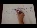Domain and Range in Inequality Notation