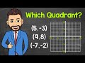 Identifying Quadrants in the Coordinate Plane