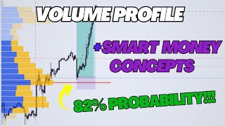 Volume Profile + ICT Trading Strategy 82% WINRATE