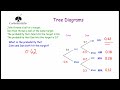 Probability Scenarios and Outcomes