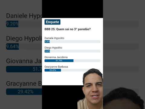 Novas parciais aponta ELIMINADO entre Diego, Dani, Gracyanne e Giovanna