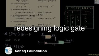 redesigning logic gate