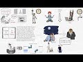 Understanding Flow and High Performance